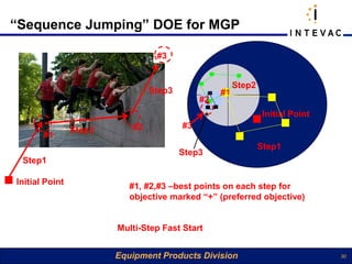 “Sequence Jumping” DOE for MGP

                                 #3


                                                       Step2
                                Step3             #1
                                             #2
                                                                Initial Point
                Step2      #2           #3
       #1
                                                               Step1
                                        Step3
 Step1

Initial Point              #1, #2,#3 –best points on each step for
                           objective marked “+” (preferred objective)
                                             Design Space

                        Multi-Step Fast Start


                        Equipment Products Division                             30
 
