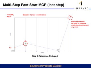 Multi-Step Fast Start MGP (last step)

  TempDiff,       Objective 1 (main consideration)
  deg. C                                                  6


                                                              Results got worse,
                                                              No need to continue
                                                              multi-step improvement
                                                              any more




                    2



     5.9      1




                              Step 3: Tolerance Reduced



                           Equipment Products Division
 