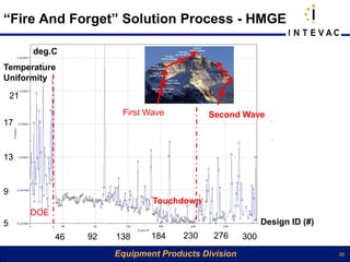 “Fire And Forget” Solution Process - HMGE

         deg.C
Temperature
Uniformity

    21
                          First Wave          Second Wave
17


13


9
                                 Touchdown
         DOE
5                                                            Design ID (#)
               46   92   138     184    230    276     300
                         Equipment Products Division                         39
 