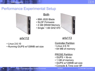 arlx112 arlx113 Both IBM JS20 Blade SLOF Firmware 4 GB DRAM Memory Single *  1.66 GHZ 970 Linux 2.6.10 Running GUPS w/128MB set size Controller Partition Linux 2.6.10 64 MB of memory PROSE Partition GUPS + lib-os 1 GB of memory GUPS w/128MB set size Console & Time over 9P Performance Experimental Setup 