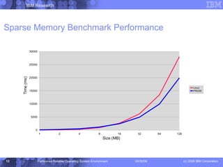 Sparse Memory Benchmark Performance 
