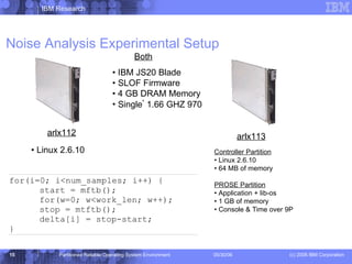 Noise Analysis Experimental Setup arlx112 arlx113 Both IBM JS20 Blade SLOF Firmware 4 GB DRAM Memory Single *  1.66 GHZ 970 Linux 2.6.10 Controller Partition Linux 2.6.10 64 MB of memory PROSE Partition Application + lib-os 1 GB of memory Console & Time over 9P 