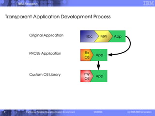 Transparent Application Development Process Original Application PROSE Application Custom OS Library 