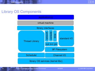 Library OS Components library OS services (kernel libc) 9P Filesystem Channel I/O Scheduler Thread Library standard I/O sys svc gw network console time library interfaces virtual machine application(s) 