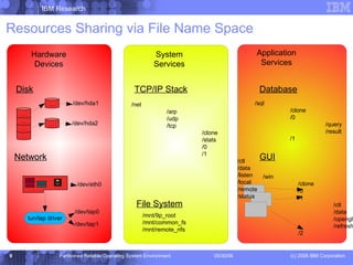 Hardware Devices System Services Application Services Disk Network TCP/IP Stack Database GUI /dev/eth0 /dev/tap0 /dev/tap1 /net /arp /udp /tcp /clone /stats /0 /1 /ctl /data /listen /local /remote /status File System /mnt/9p_root /mnt/common_fs /mnt/remote_nfs /sql /clone /0 /query /result /1 /win /clone /0 /1 /ctl /data /opengl /refresh /2 Resources Sharing via File Name Space /dev/hda1 /dev/hda2 