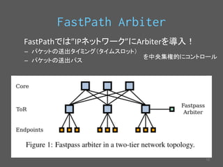 FastPath Arbiter 
㻝㻞 
FastPath䛷䛿”IP䝛䝑䝖䝽䞊䜽”䛻Arbiter䜢ᑟධ䟿 
– 䝟䜿䝑䝖䛾㏦ฟ䝍䜲䝭䞁䜾䠄䝍䜲䝮䝇䝻䝑䝖䠅 
– 䝟䜿䝑䝖䛾㏦ฟ䝟䝇 
䚷䚷䚷 
䜢୰ኸ㞟ᶒⓗ䛻䝁䞁䝖䝻䞊䝹 
 