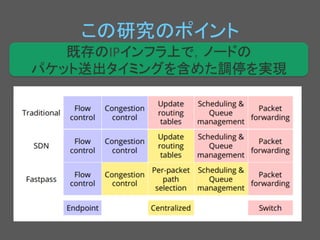 䛣䛾◊✲䛾䝫䜲䞁䝖 
᪤Ꮡ䛾IP䜲䞁䝣䝷ୖ䛷䠈䝜䞊䝗䛾 
䝟䜿䝑䝖㏦ฟ䝍䜲䝭䞁䜾䜢ྵ䜑䛯ㄪ೵䜢ᐇ⌧ 
 