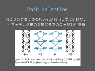 Path Selection 
㻝㻤 
同じリンクを２つのPacketが利用してはいけない 
- マッチング後の２部グラフのエッジ彩色問題 
 
 
 
 