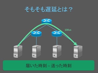 䛭䜒䛭䜒㐜ᘏ䛸䛿䠛 
㻠 
100us 
ᒆ䛔䛯᫬้ 
– 
㏦䛳䛯᫬้ 
 