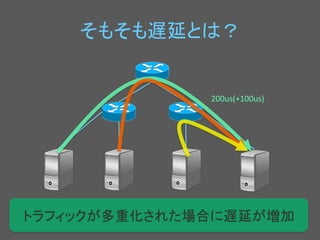 䛭䜒䛭䜒㐜ᘏ䛸䛿䠛 
㻡 
200us(+100us) 
䝖䝷䝣䜱䝑䜽䛜ከ㔜໬䛥䜜䛯ሙྜ䛻㐜ᘏ䛜ቑຍ 
 