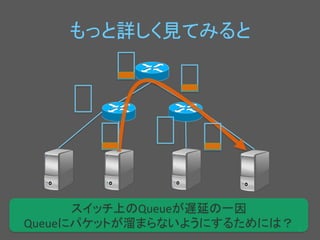 䜒䛳䛸ヲ䛧䛟ぢ䛶䜏䜛䛸 
㻤 
䝇䜲䝑䝏ୖ䛾Queue䛜㐜ᘏ䛾୍ᅉ 
Queue䛻䝟䜿䝑䝖䛜⁀䜎䜙䛺䛔䜘䛖䛻䛩䜛䛯䜑䛻䛿䠛 
 
