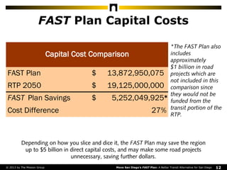 FAST Plan Capital Costs
Capital Cost
FAST Plan
RTP 2050
FAST Plan Savings
Cost Difference

*The FAST Plan also
includes
Co...