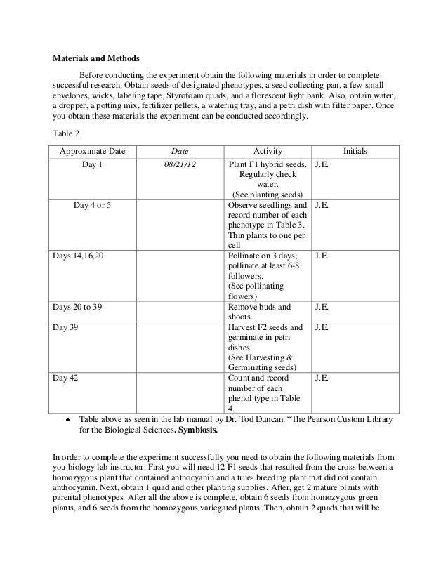 fast plants materials and methods Fast plants (brassica rapa) in apply the scientific method in a field setting materials and methods. fast plants materials and methods Fast plants (brassica rapa) in apply the scientific method in a field setting materials and methods.