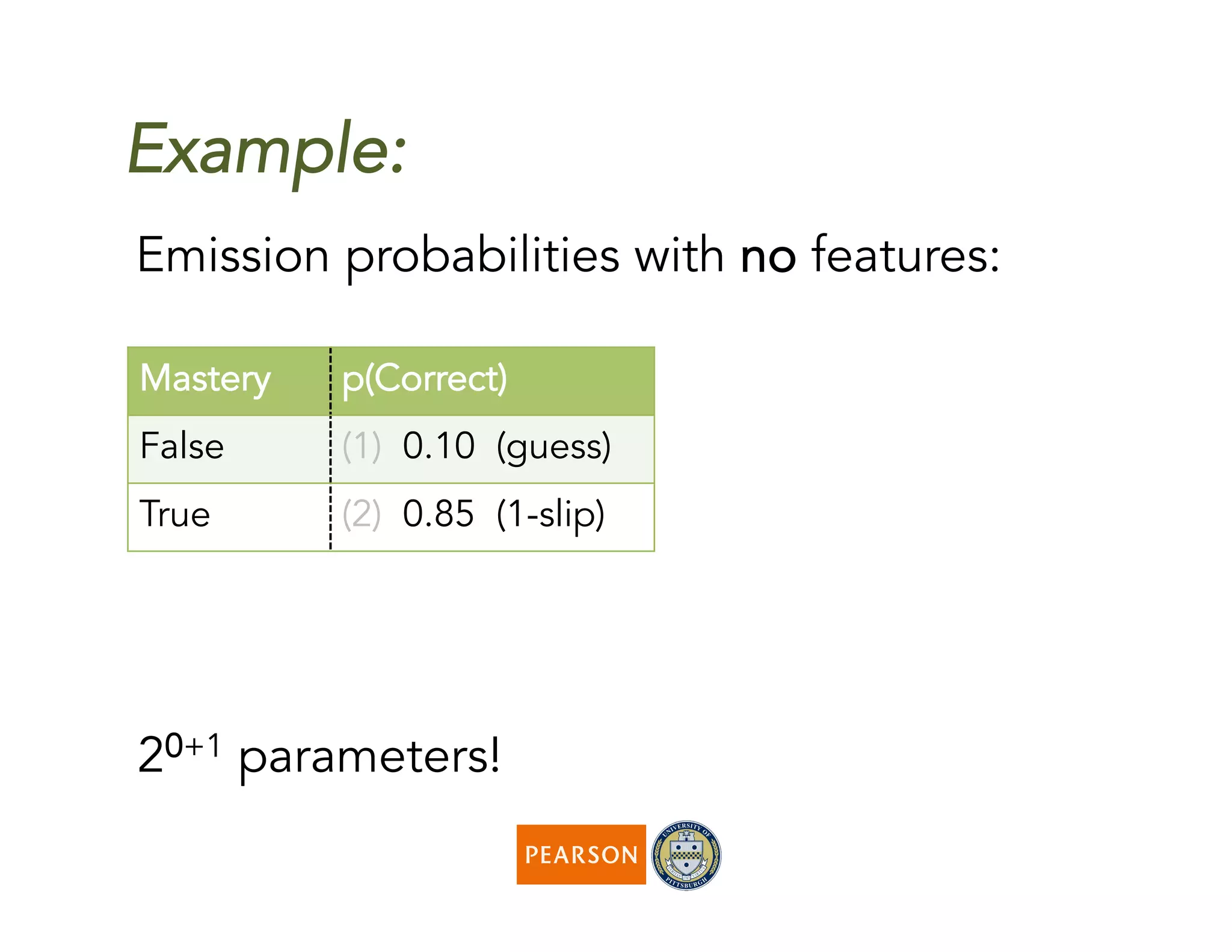 Example:
Mastery p(Correct)
False (1) 0.10 (guess)
True (2) 0.85 (1-slip)
20+1 parameters!
Emission probabilities with no features:
 