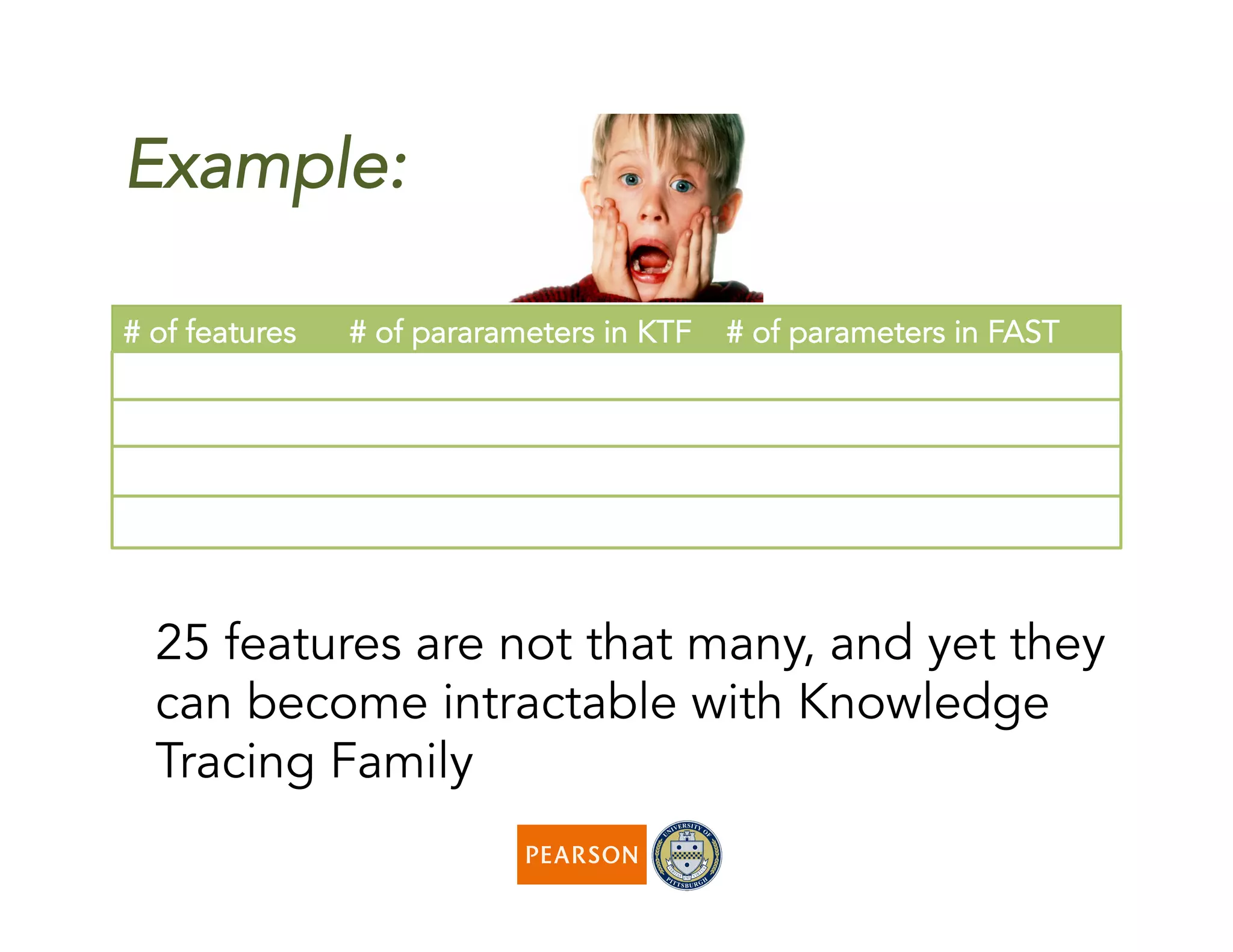 Example:
# of features # of pararameters in KTF # of parameters in FAST
0 2 2
1 4 3
10 2048 12
25 67,108,864 27
25 features are not that many, and yet they
can become intractable with Knowledge
Tracing Family
 