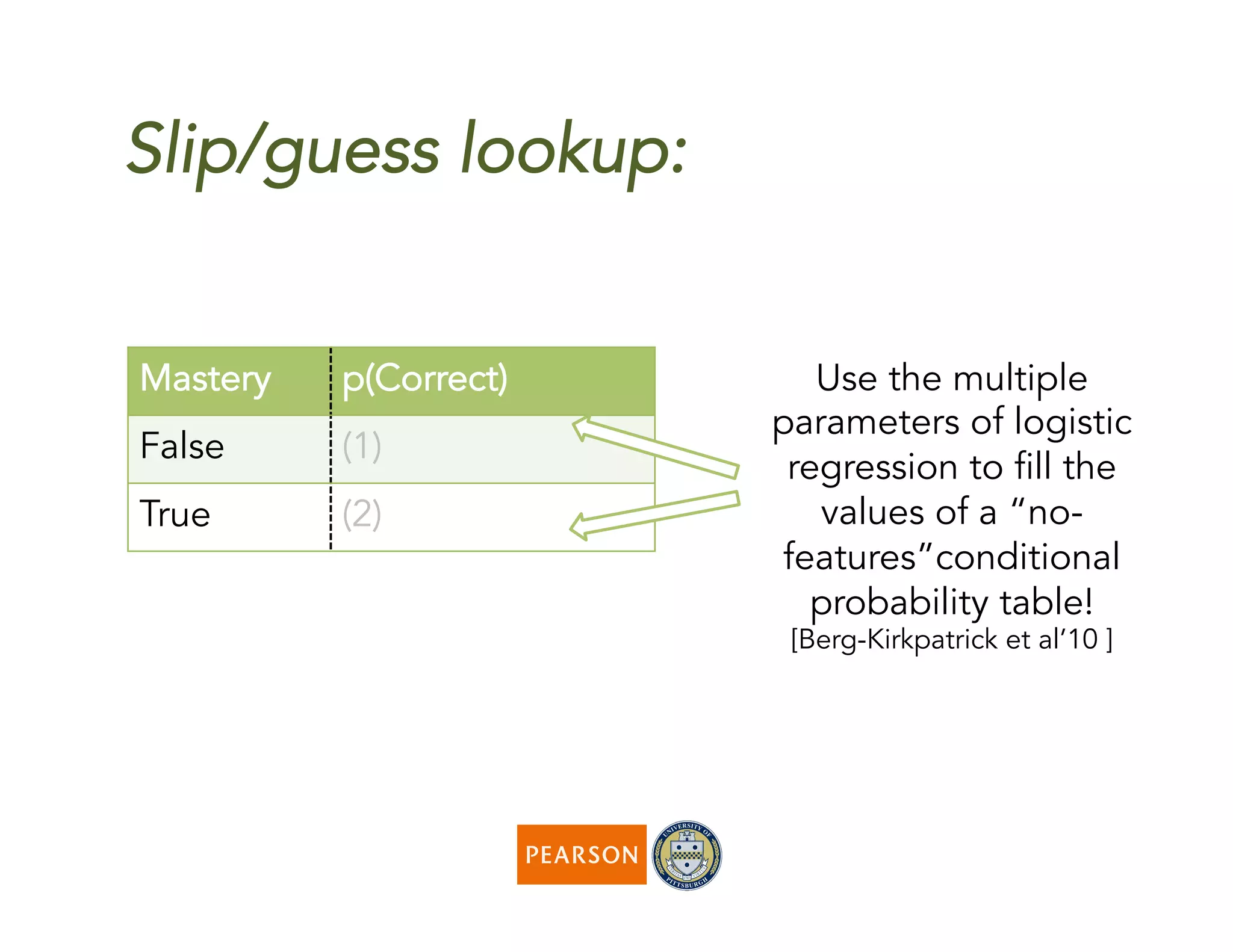 Slip/guess lookup:
Mastery p(Correct)
False (1)
True (2)
Use the multiple
parameters of logistic
regression to fill the
values of a “no-
features”conditional
probability table!
[Berg-Kirkpatrick et al’10 ]
 
