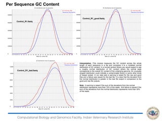 FastQC and Prinseqlite | PDF