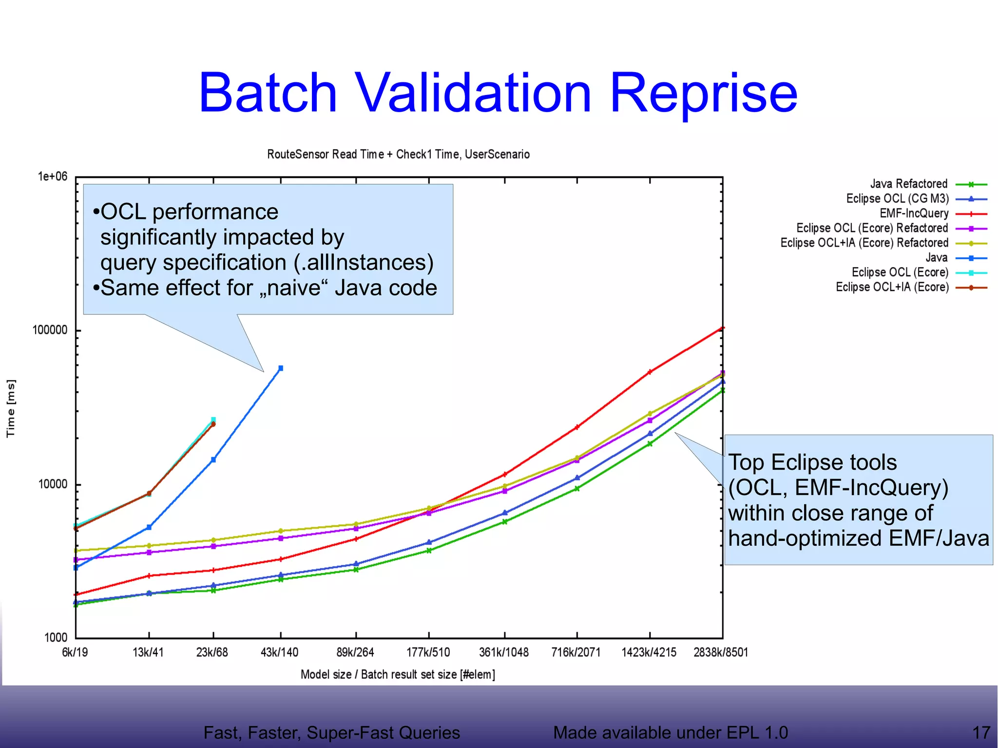 Batch Validation Reprise
●OCL performance
 significantly impacted by
 query specification (.allInstances)
●Same effect for „naive“ Java code




                                                                  Top Eclipse tools
                                                                  (OCL, EMF-IncQuery)
                                                                  within close range of
                                                                  hand-optimized EMF/Java




           Fast, Faster, Super-Fast Queries   Made available under EPL 1.0             17
 