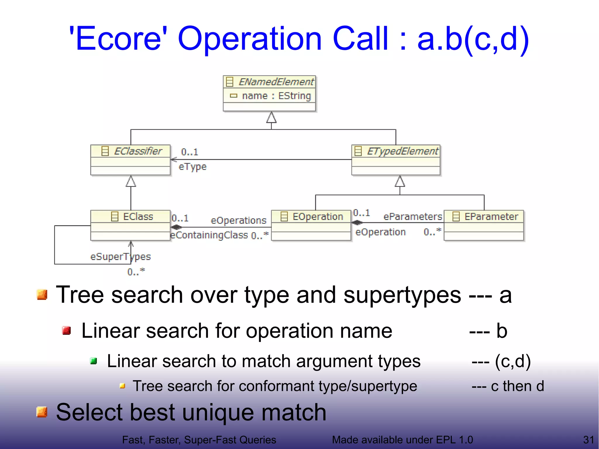 'Ecore' Operation Call : a.b(c,d)




Tree search over type and supertypes --- a
  Linear search for operation name                                  --- b
    Linear search to match argument types                           --- (c,d)
        Tree search for conformant type/supertype                   --- c then d
Select best unique match
      Fast, Faster, Super-Fast Queries   Made available under EPL 1.0              31
 