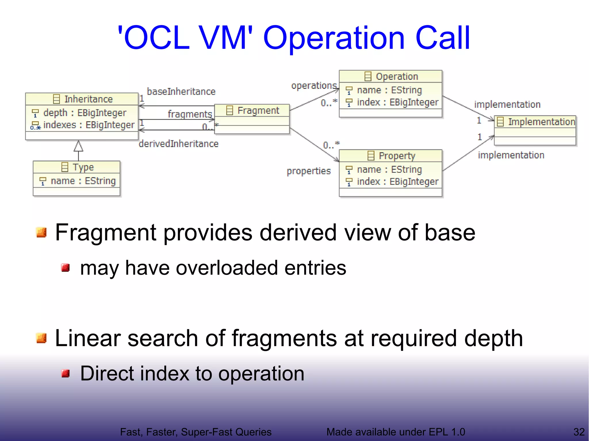 'OCL VM' Operation Call




Fragment provides derived view of base
  may have overloaded entries


Linear search of fragments at required depth
  Direct index to operation

      Fast, Faster, Super-Fast Queries   Made available under EPL 1.0   32
 