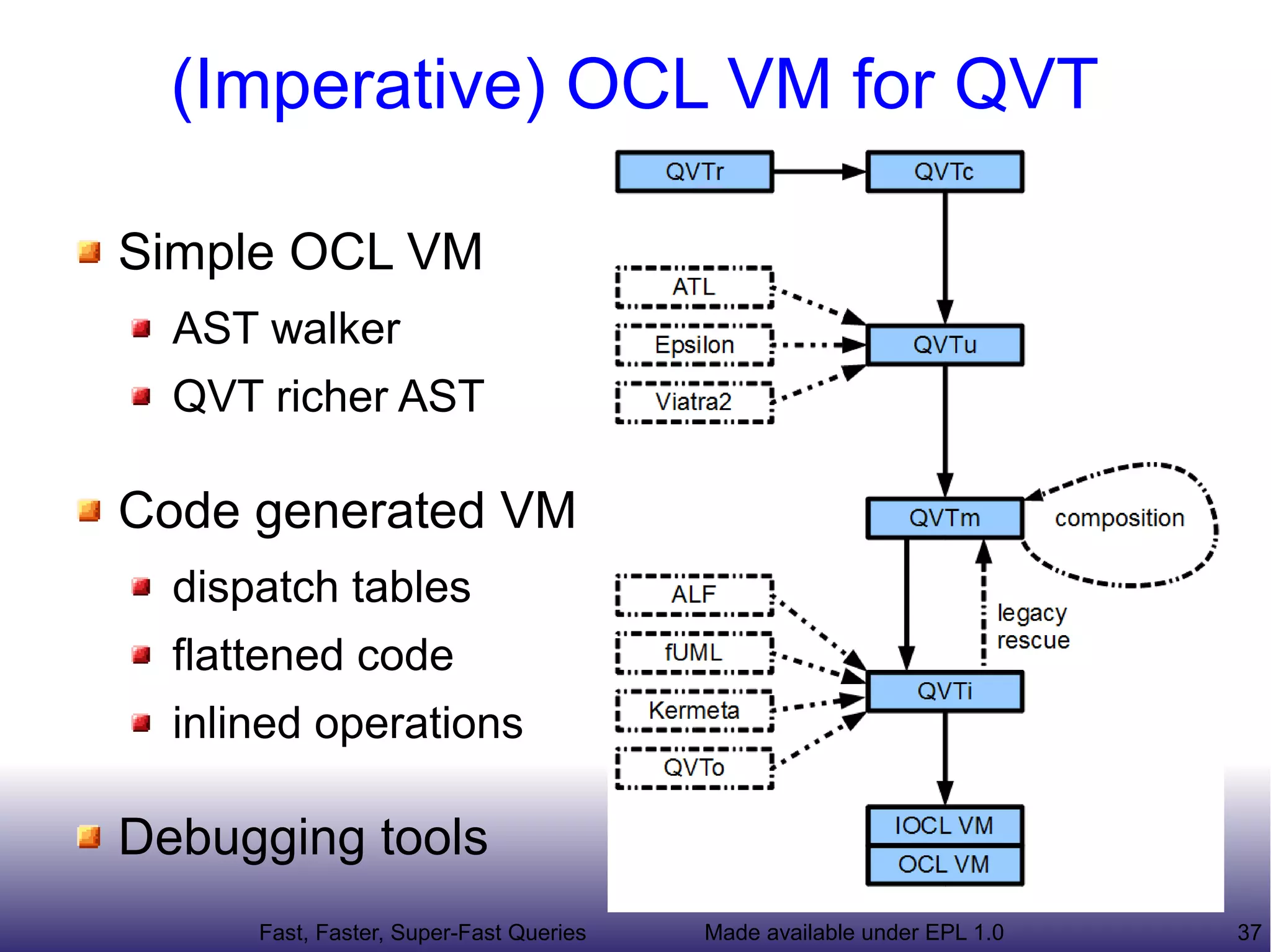 (Imperative) OCL VM for QVT

Simple OCL VM
  AST walker
  QVT richer AST

Code generated VM
  dispatch tables
  flattened code
  inlined operations

Debugging tools
      Fast, Faster, Super-Fast Queries   Made available under EPL 1.0   37
 