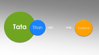 Fastrack | Integrated Marketing Program | PDF