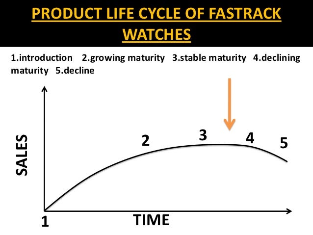 fastrack cycle