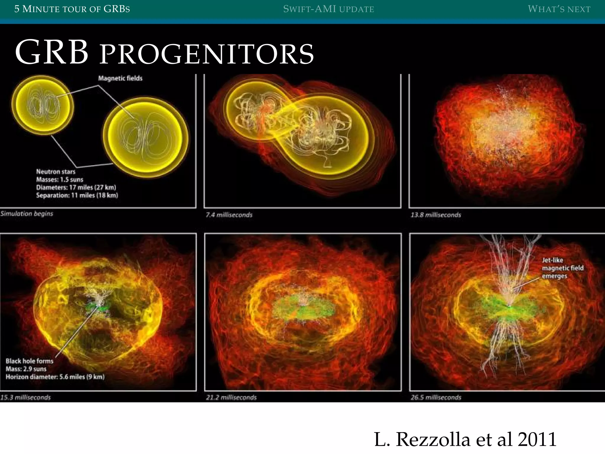 5 MINUTE TOUR OF GRBS SWIFT-AMI UPDATE WHAT’S NEXT
GRB PROGENITORS
L. Rezzolla et al 2011
 