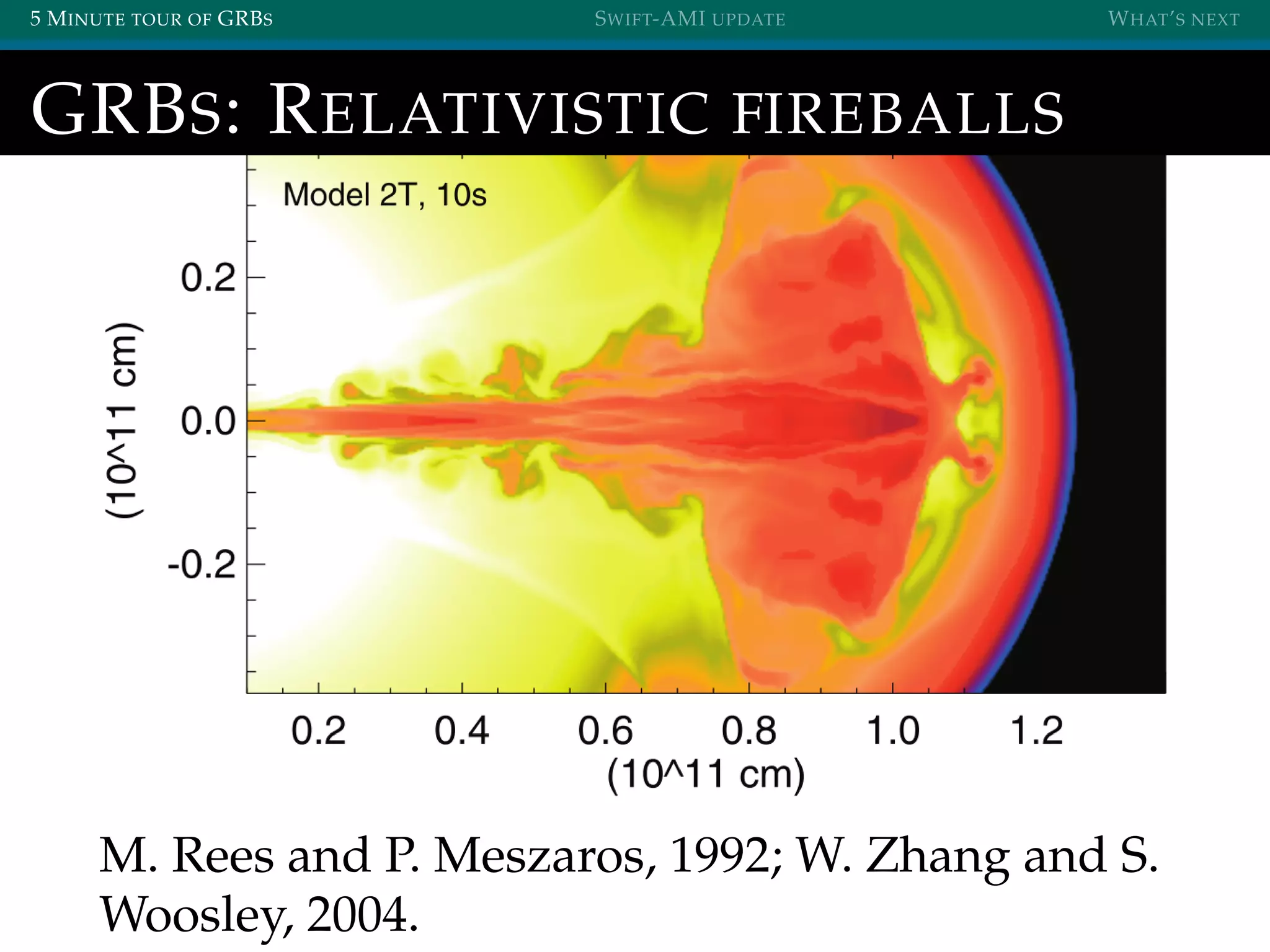 5 MINUTE TOUR OF GRBS SWIFT-AMI UPDATE WHAT’S NEXT
GRBS: RELATIVISTIC FIREBALLS
M. Rees and P. Meszaros, 1992; W. Zhang and S.
Woosley, 2004.
 