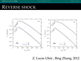 5 MINUTE TOUR OF GRBS SWIFT-AMI UPDATE WHAT’S NEXT
REVERSE SHOCK
Z. Lucas Uhm , Bing Zhang, 2012
 