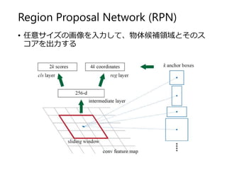 Region Proposal Network (RPN)
• 任意サイズの画像を入力して、物体候補領域とそのス
コアを出力する
 