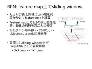 RPN: feature map上でsliding window
• Fast R-CNNと同様にconv層を何
段かかけてfeature mapを計算
• Feature map上で3x3の検出窓を走
査、物体の有無を窓ごとに分類
• 3x3...