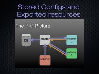 Stored Configs andStored Configs and
Exported resourcesExported resources
 