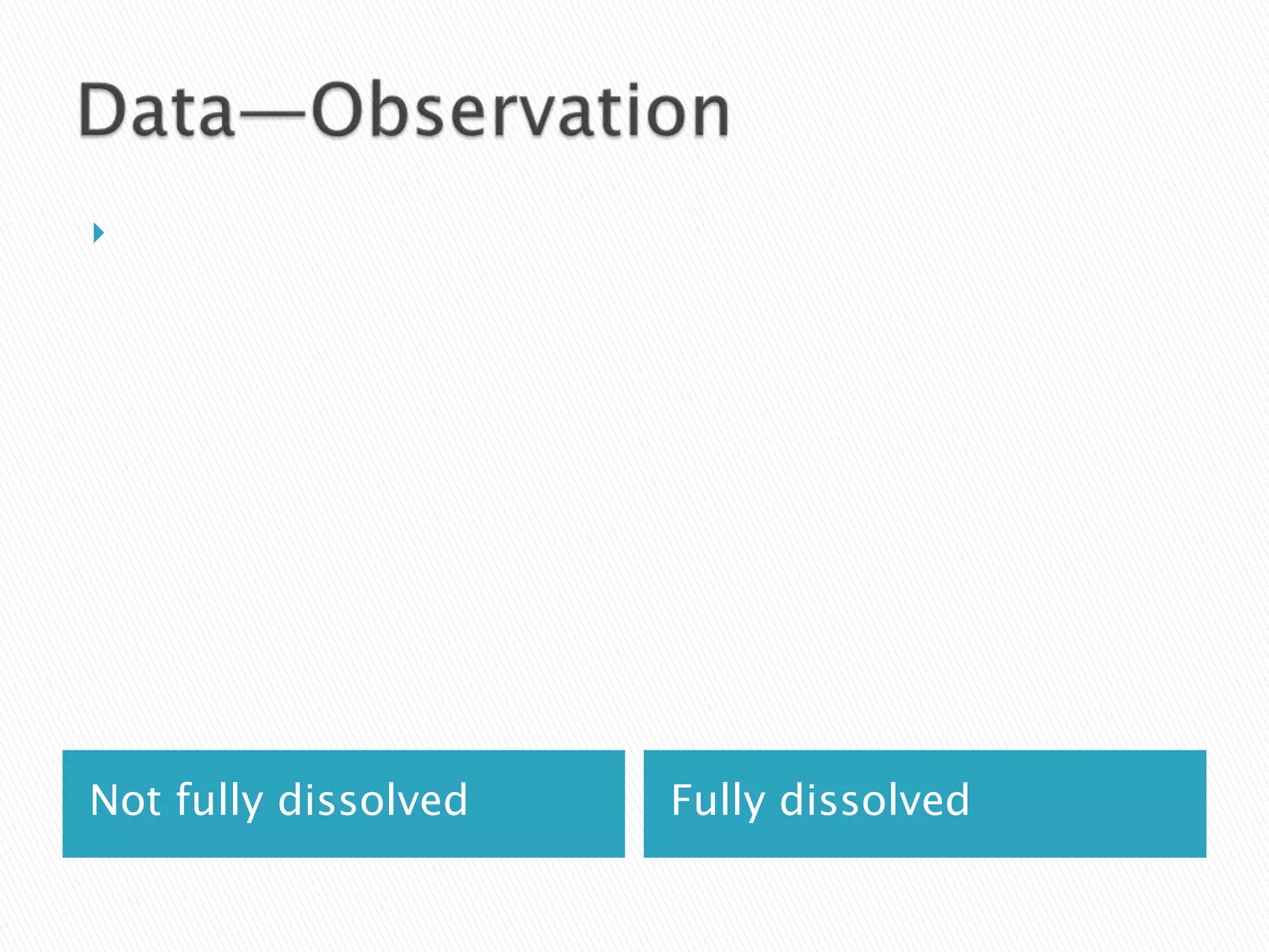 Data—ObservationNot fully dissolvedFully dissolved