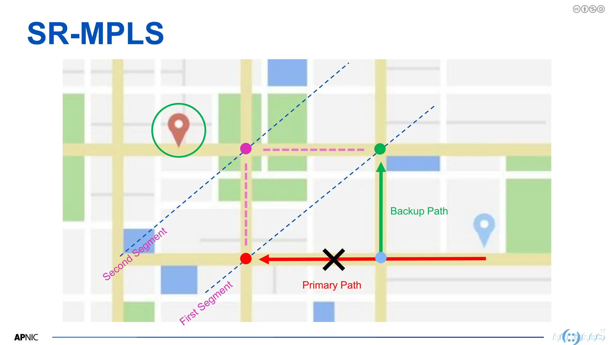 17
17
SR-MPLS
Primary Path
Backup Path
 
