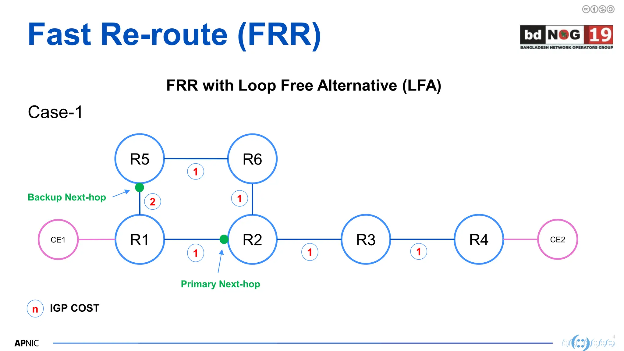 4
4
Fast Re-route (FRR)
R1 R2 R3 R4
FRR with Loop Free Alternative (LFA)
R5
1 1
2
n IGP COST
Primary Next-hop
Backup Next-hop
1
R6
1
CE1 CE2
1
Case-1
 