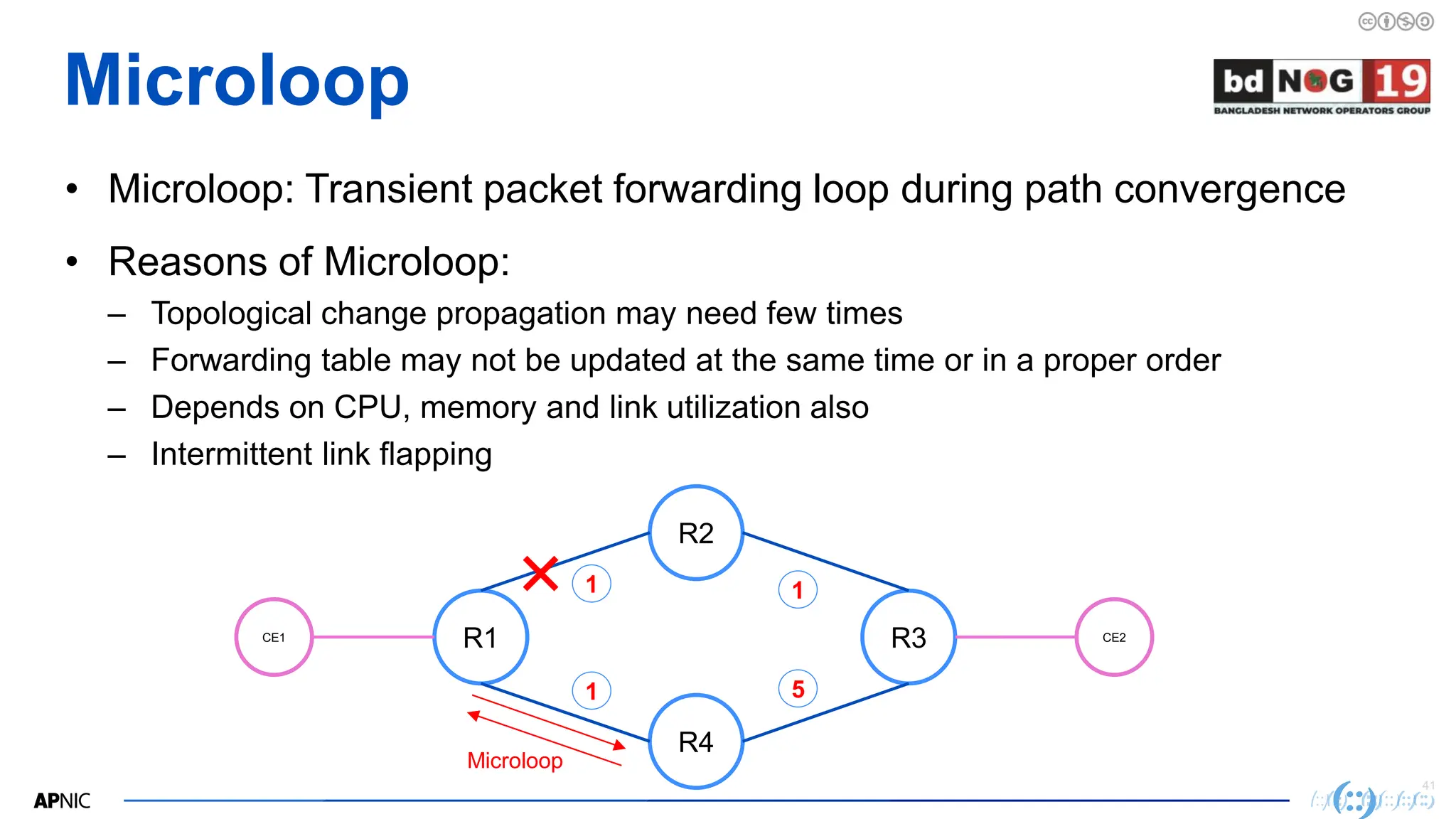 41
41
Microloop
• Microloop: Transient packet forwarding loop during path convergence
• Reasons of Microloop:
– Topological change propagation may need few times
– Forwarding table may not be updated at the same time or in a proper order
– Depends on CPU, memory and link utilization also
– Intermittent link flapping
R1
R2
R3
CE1 CE2
R4
Microloop
1
1
1
5
 