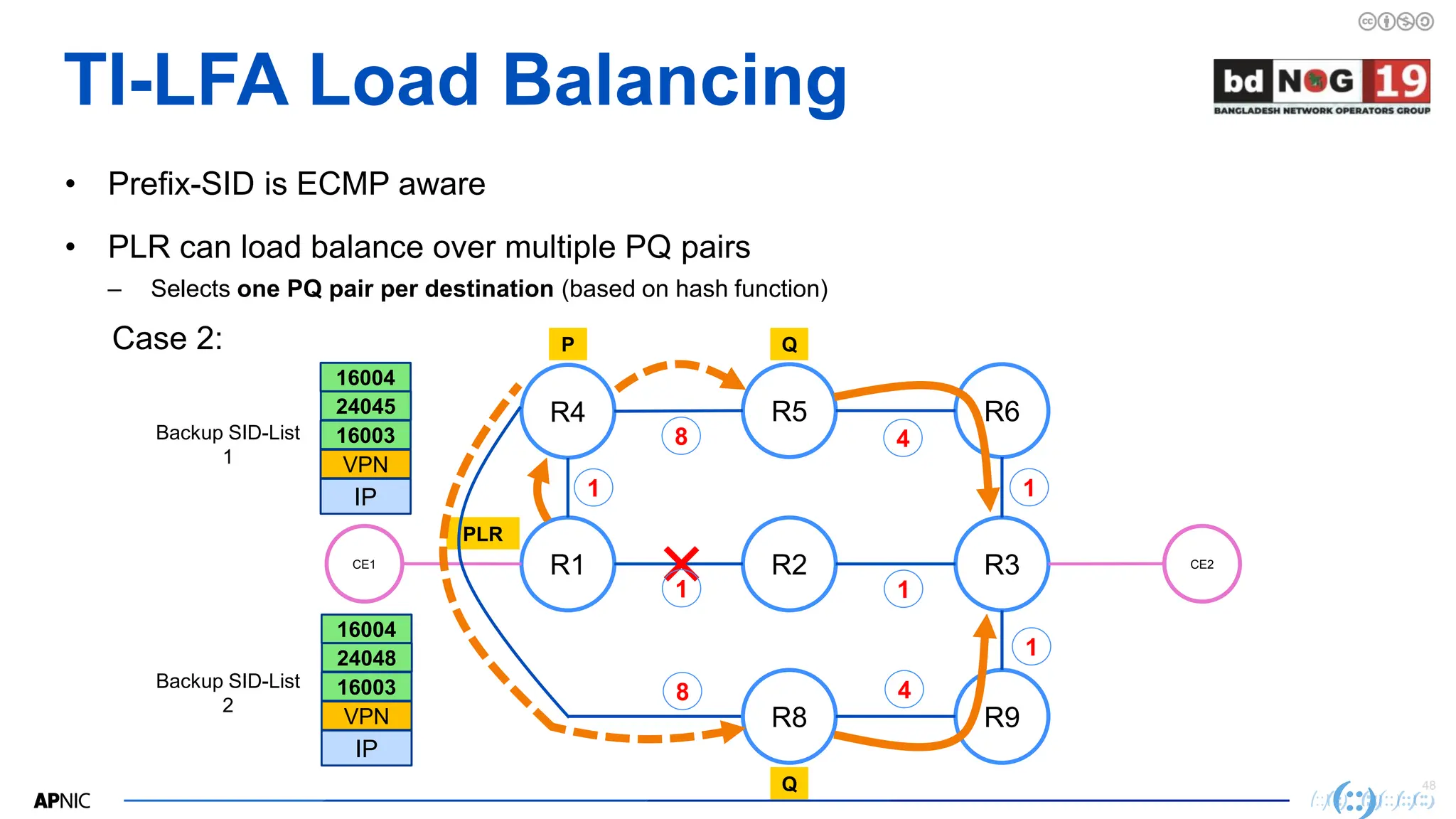 48
48
TI-LFA Load Balancing
• Prefix-SID is ECMP aware
• PLR can load balance over multiple PQ pairs
– Selects one PQ pair per destination (based on hash function)
R1 R2 R3
CE1 CE2
1 1
1
R8 R9
R4 R5 R6
8 4
1
4
8
1
Q
P
PLR
Q
IP
VPN
16003
24045
16004
Backup SID-List
1
IP
VPN
16003
24048
16004
Backup SID-List
2
Case 2:
 