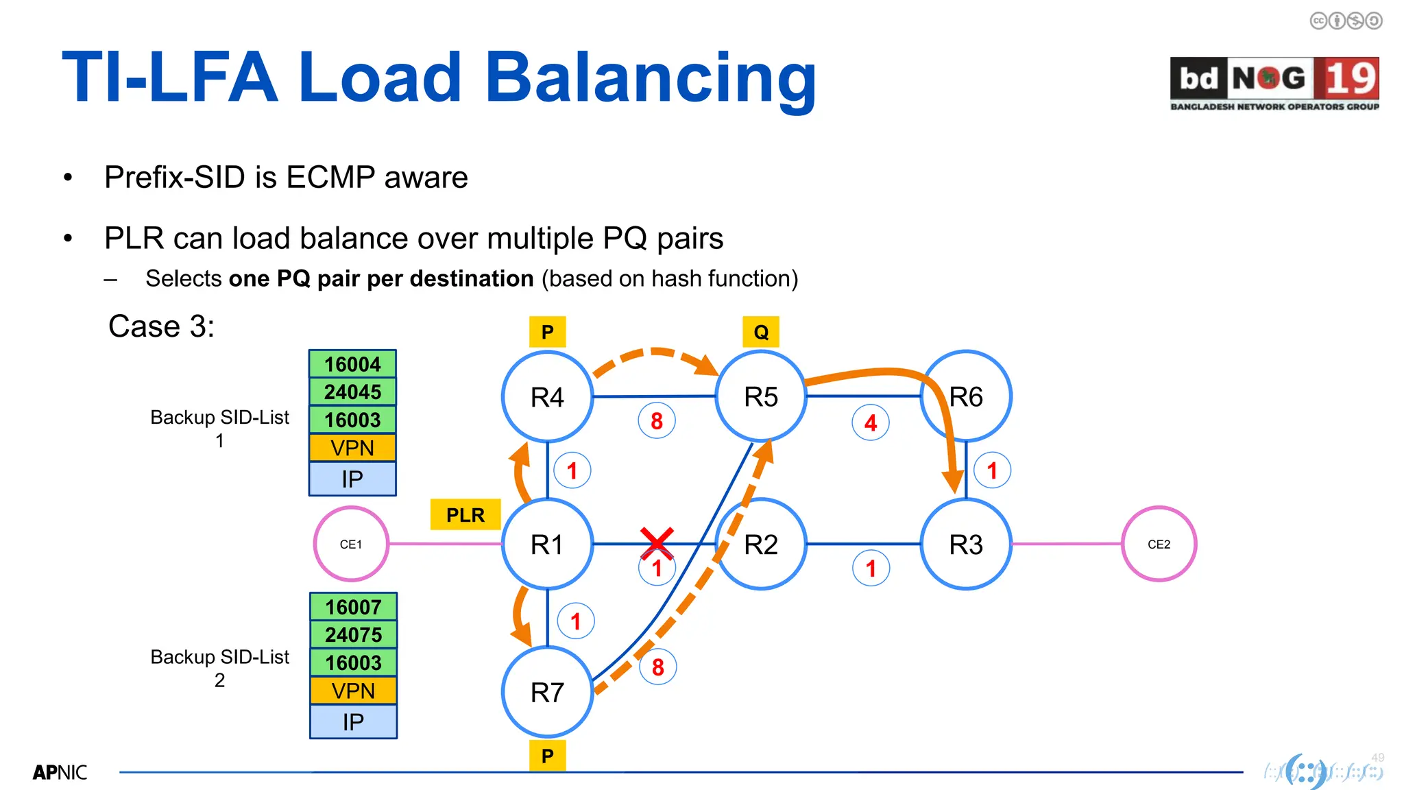 49
49
TI-LFA Load Balancing
• Prefix-SID is ECMP aware
• PLR can load balance over multiple PQ pairs
– Selects one PQ pair per destination (based on hash function)
R1 R2 R3
CE1 CE2
1 1
1
R4 R5 R6
8 4
8
1
Q
P
PLR
IP
VPN
16003
24045
16004
Backup SID-List
1
IP
VPN
16003
24075
16007
Backup SID-List
2
Case 3:
R7
P
1
 