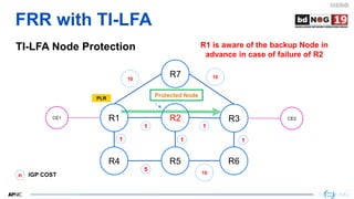 R1 R2 R3 R4 R5 R6 R7 Failure Modes Bond Testing Fast Reroute in SR-MPLS by Md Abdullah Al Naser | PDF