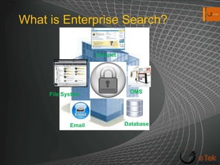 What is Enterprise Search?IntranetDMSFile SystemDatabaseEmail