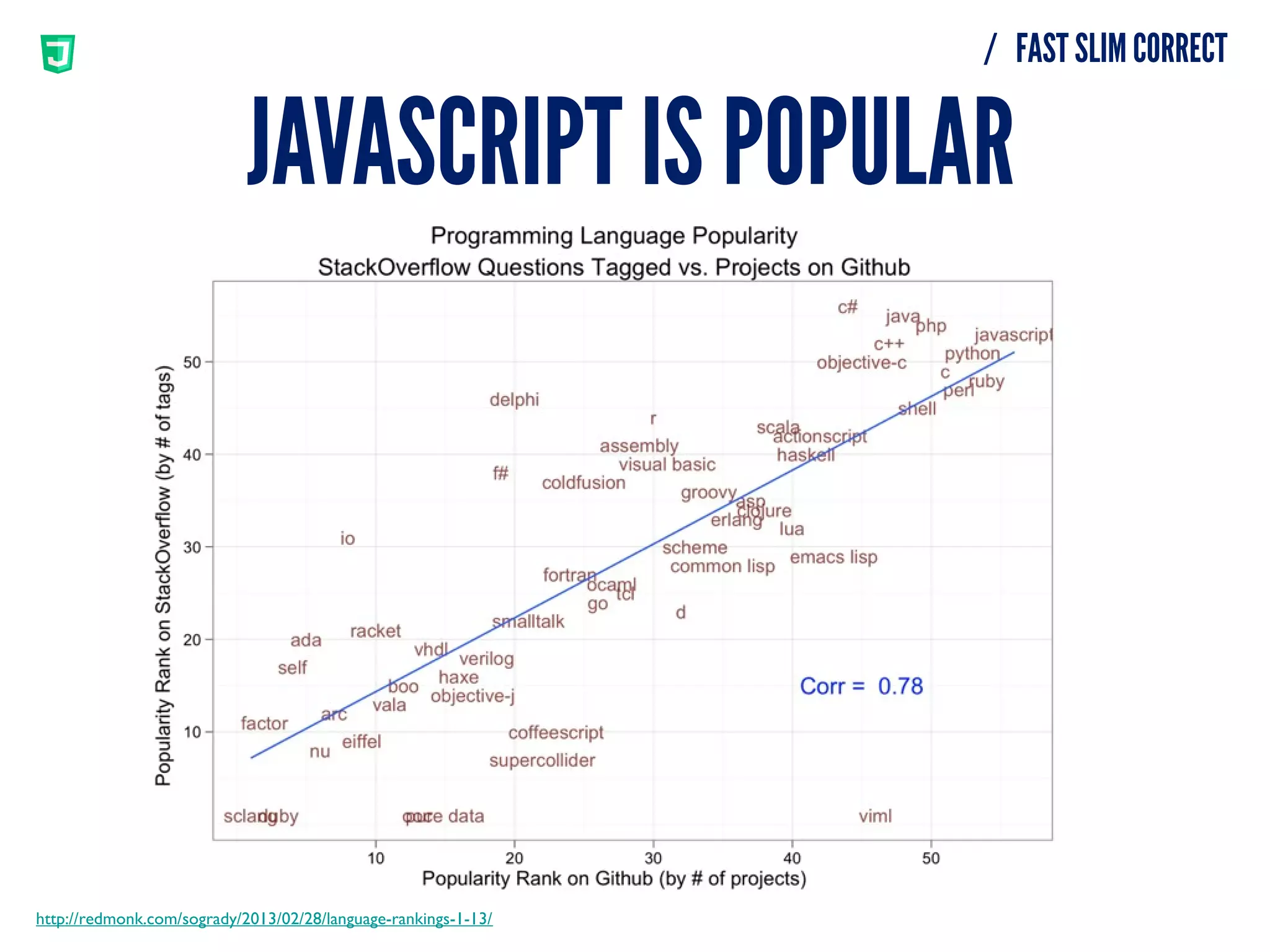 Fast Slim Correct: The History and Evolution of JavaScript. | PPT