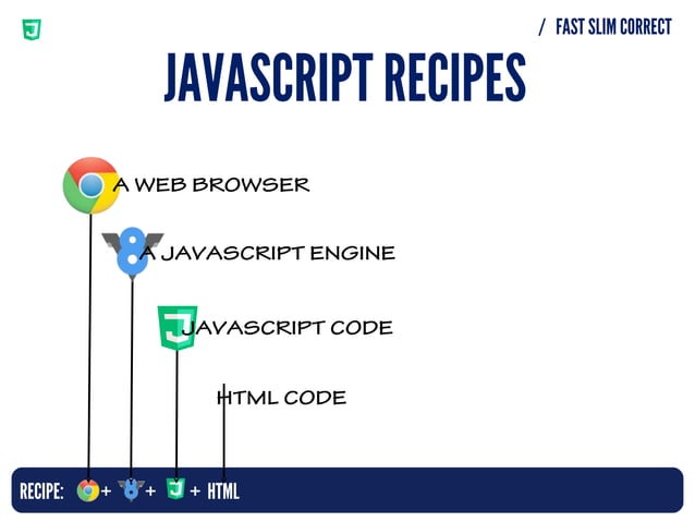 Fast Slim Correct: The History and Evolution of JavaScript. | PPT