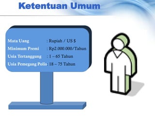 Ketentuan Umum


Mata Uang          : Rupiah / US $
Minimum Premi      : Rp2.000.000/Tahun
Usia Tertanggung   : 1 – 65 Tahun
Usia Pemegang Polis: 18 – 75 Tahun
 