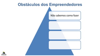 Obstáculos dos Empreendedores
Copyright Fábrica de Startups
Não sabemos como fazer
 