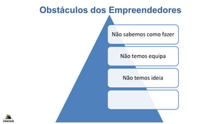 Obstáculos dos Empreendedores
Copyright Fábrica de Startups
Não sabemos como fazer
Não temos equipa
Não temos ideia
 