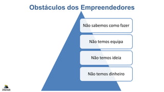 Obstáculos dos Empreendedores
Copyright Fábrica de Startups
Não sabemos como fazer
Não temos equipa
Não temos ideia
Não temos dinheiro
 
