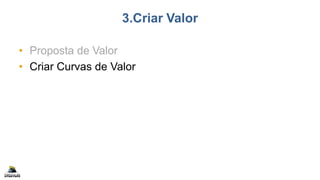 3.Criar Valor
• Proposta de Valor
• Criar Curvas de Valor
 