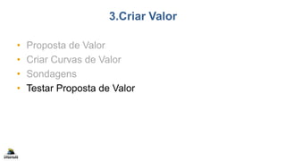 3.Criar Valor
• Proposta de Valor
• Criar Curvas de Valor
• Sondagens
• Testar Proposta de Valor
 