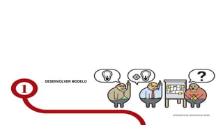 3
DESENVOLVER MODELO
17 de Outubro
 